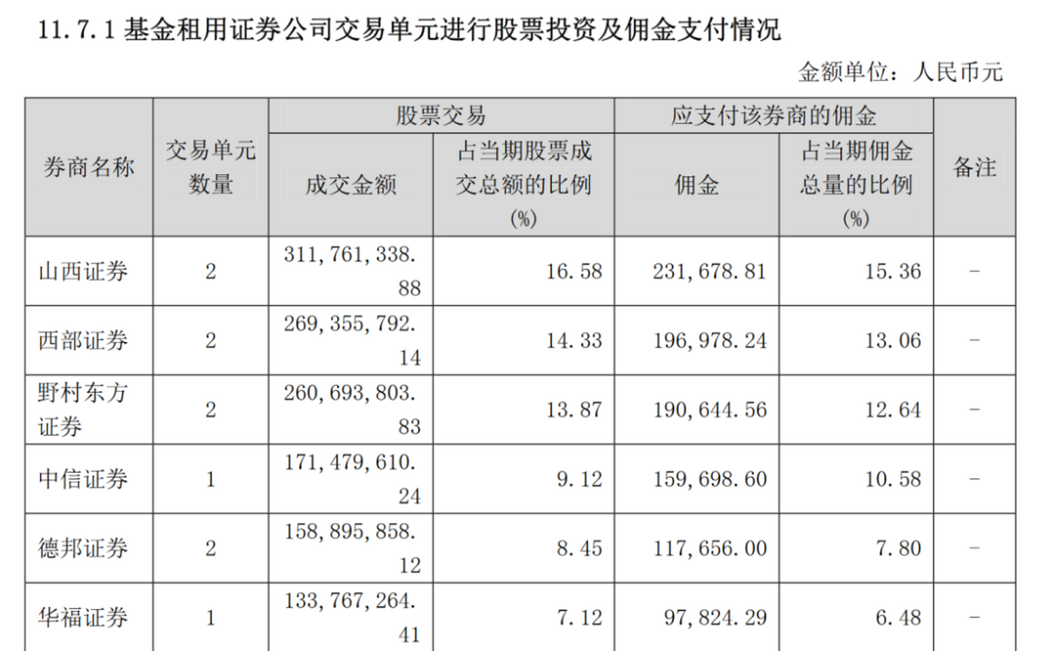 诺德基金图片