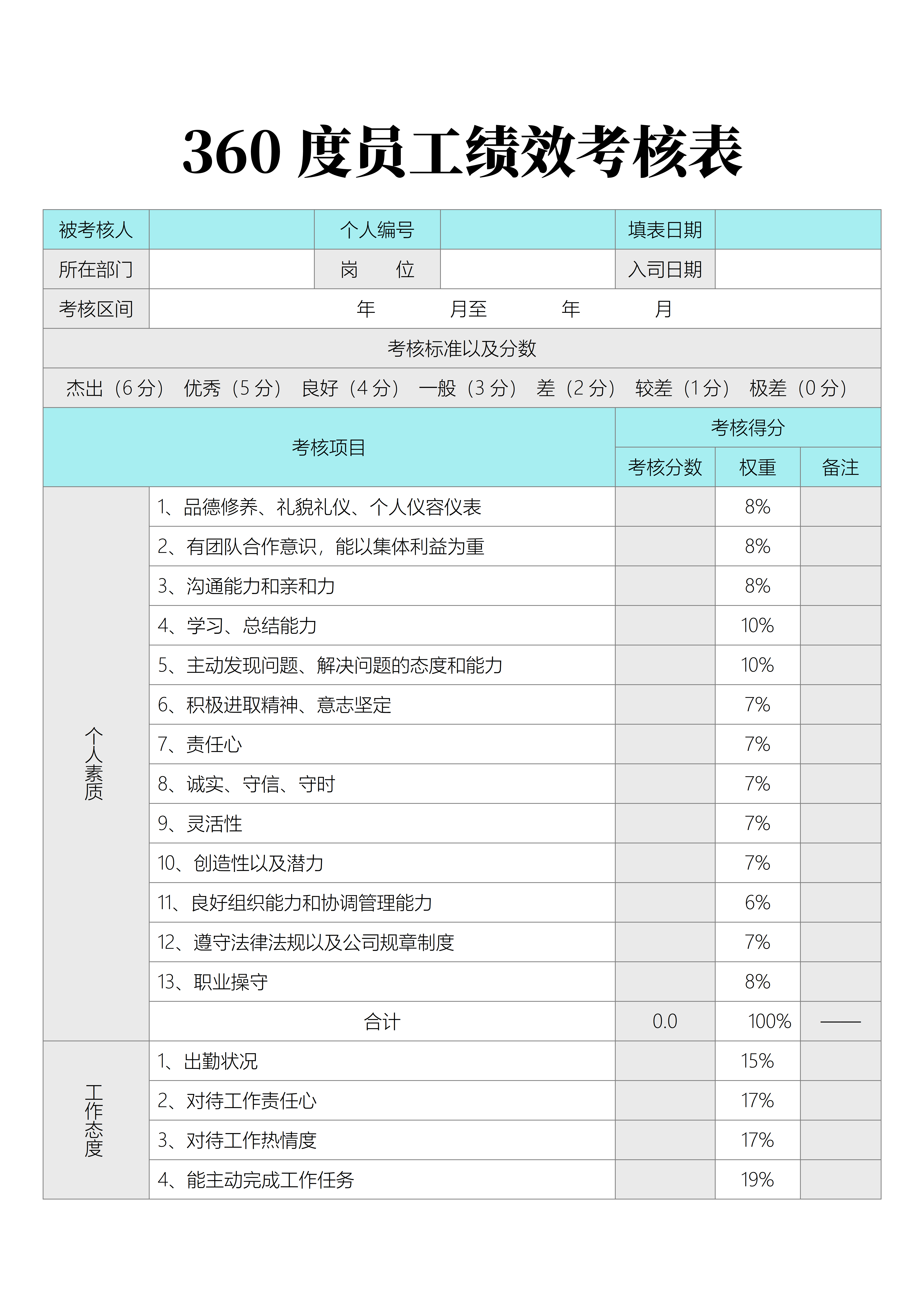 绩效考核自我评价范文(绩效考核简短自我评价200字)