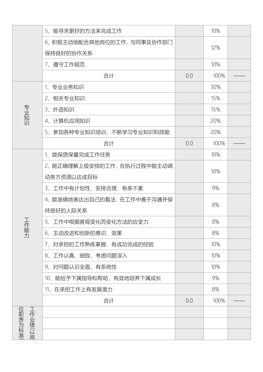 360度考核法的特点和适用范围_什么是360度考核法?有什么优缺点? 360度稽核法的特点和实用范围_什么是360度稽核法?有什么优缺点?（什么是360度考核法?有什么优缺点?） 360词库