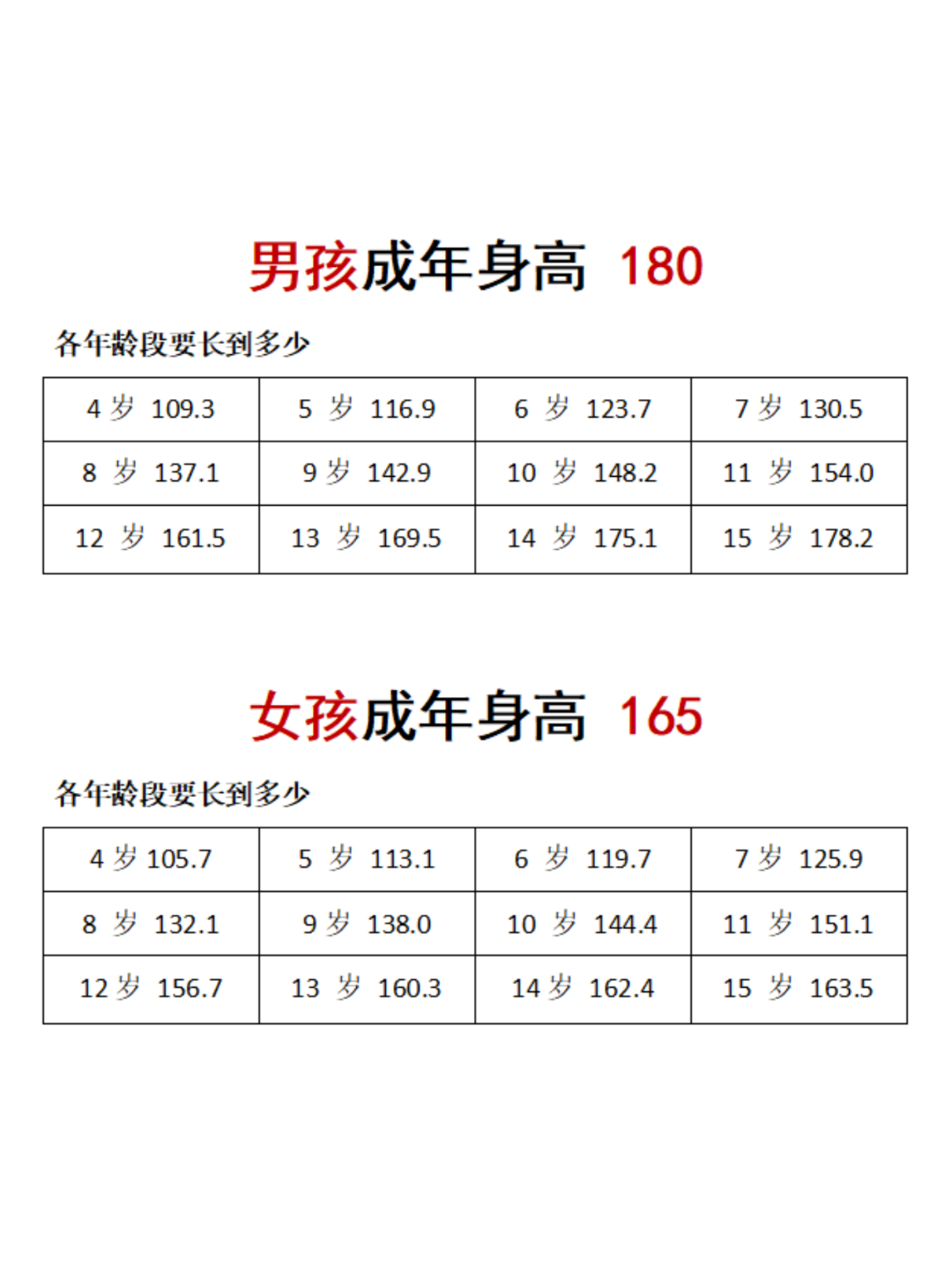 身高腿长对照表儿童图片