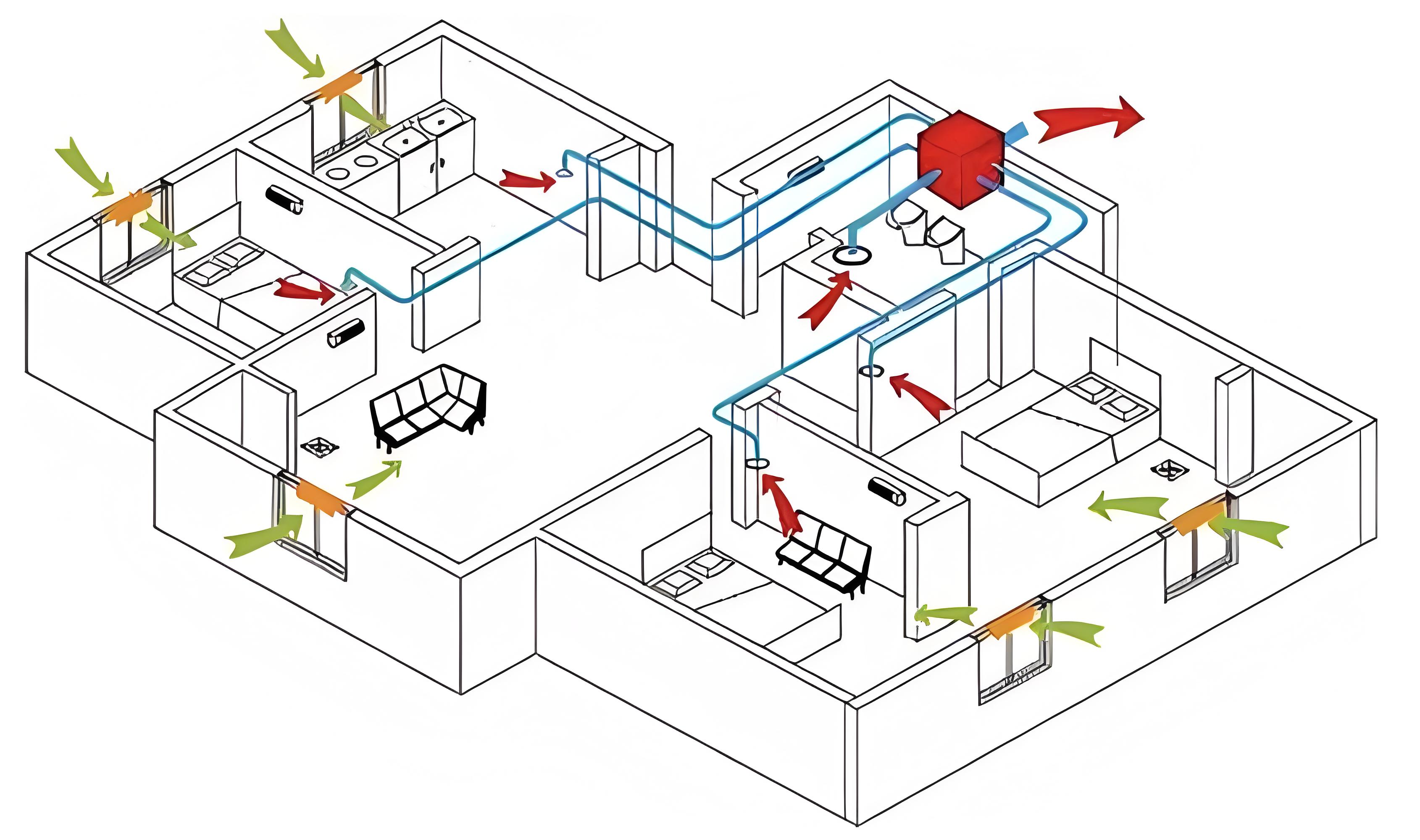 新风系统能除甲醛吗?