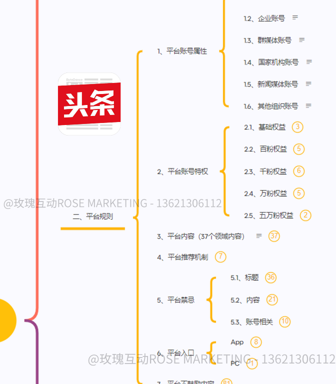 网站SEO优化教程=seo如何做网站优化