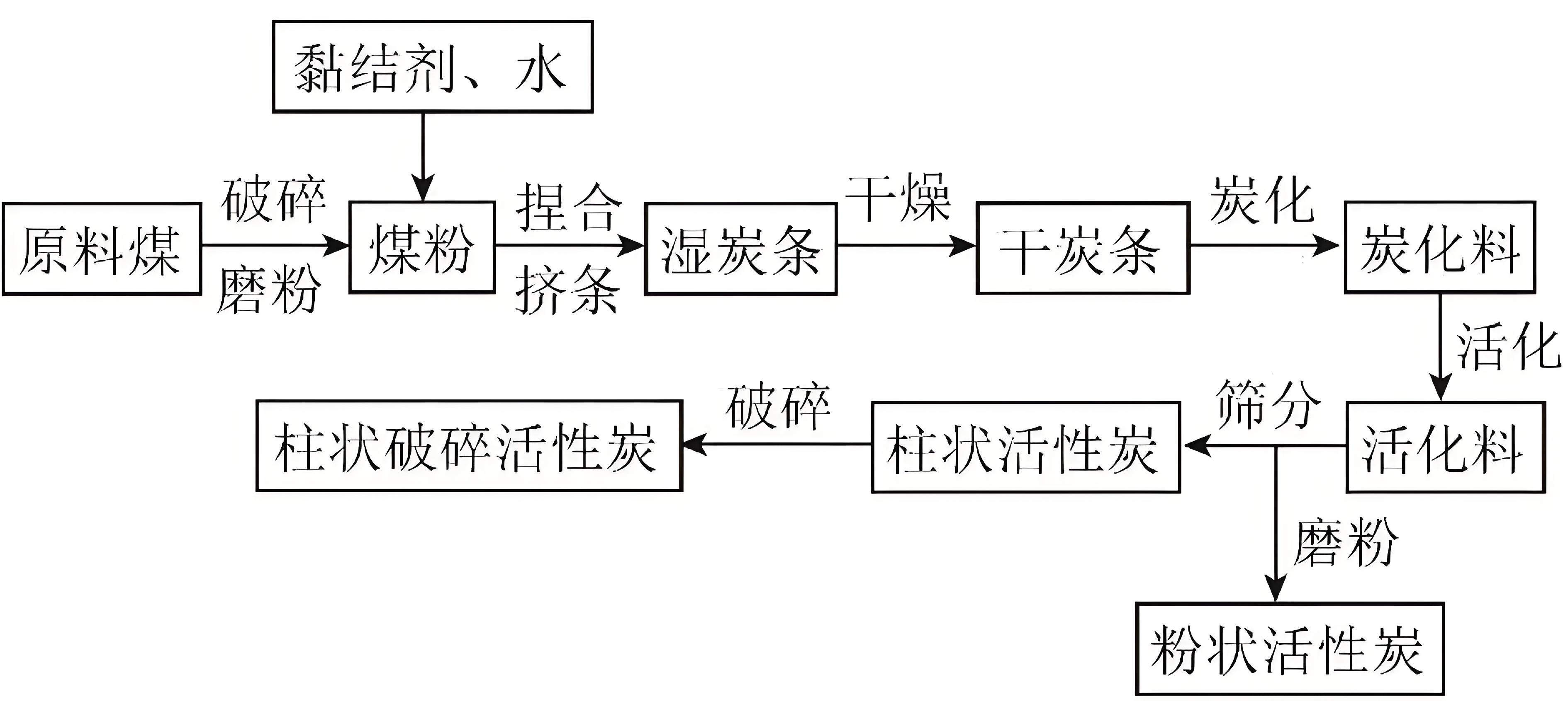 简易制作稻壳炭的流程图片