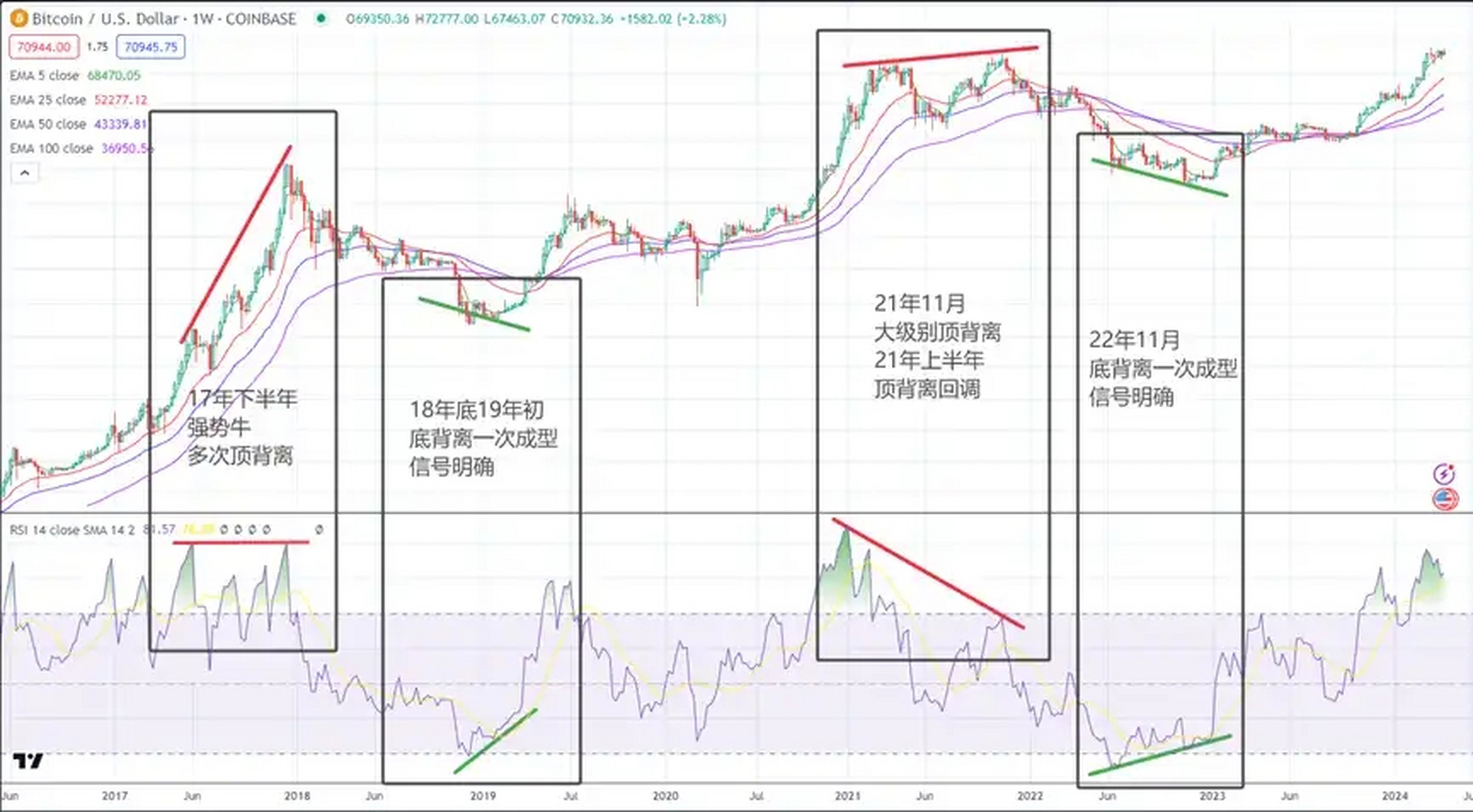 rsi底背离图解图片