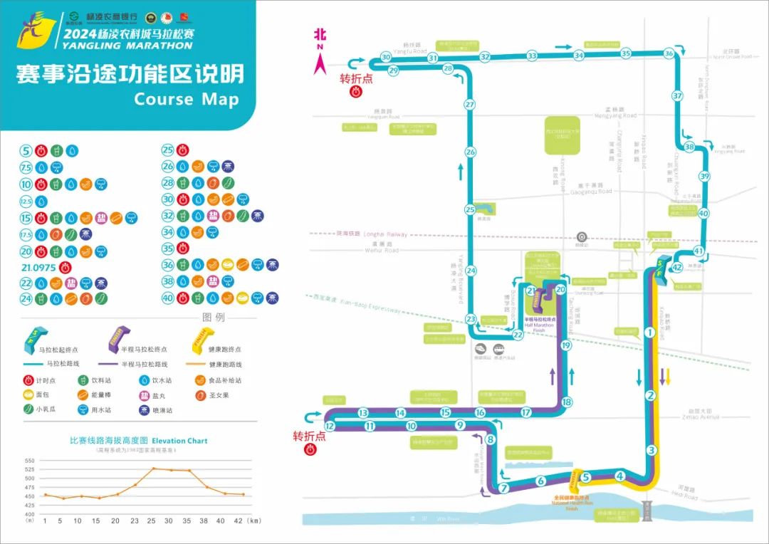 杨凌马拉松2022路线图图片