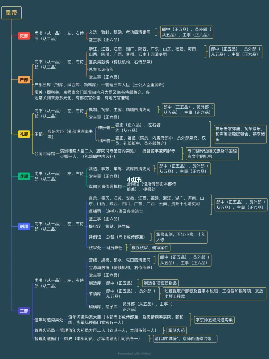 清朝一品官员,享受什么待遇?封妻荫子,年薪百万,退休保留全俸