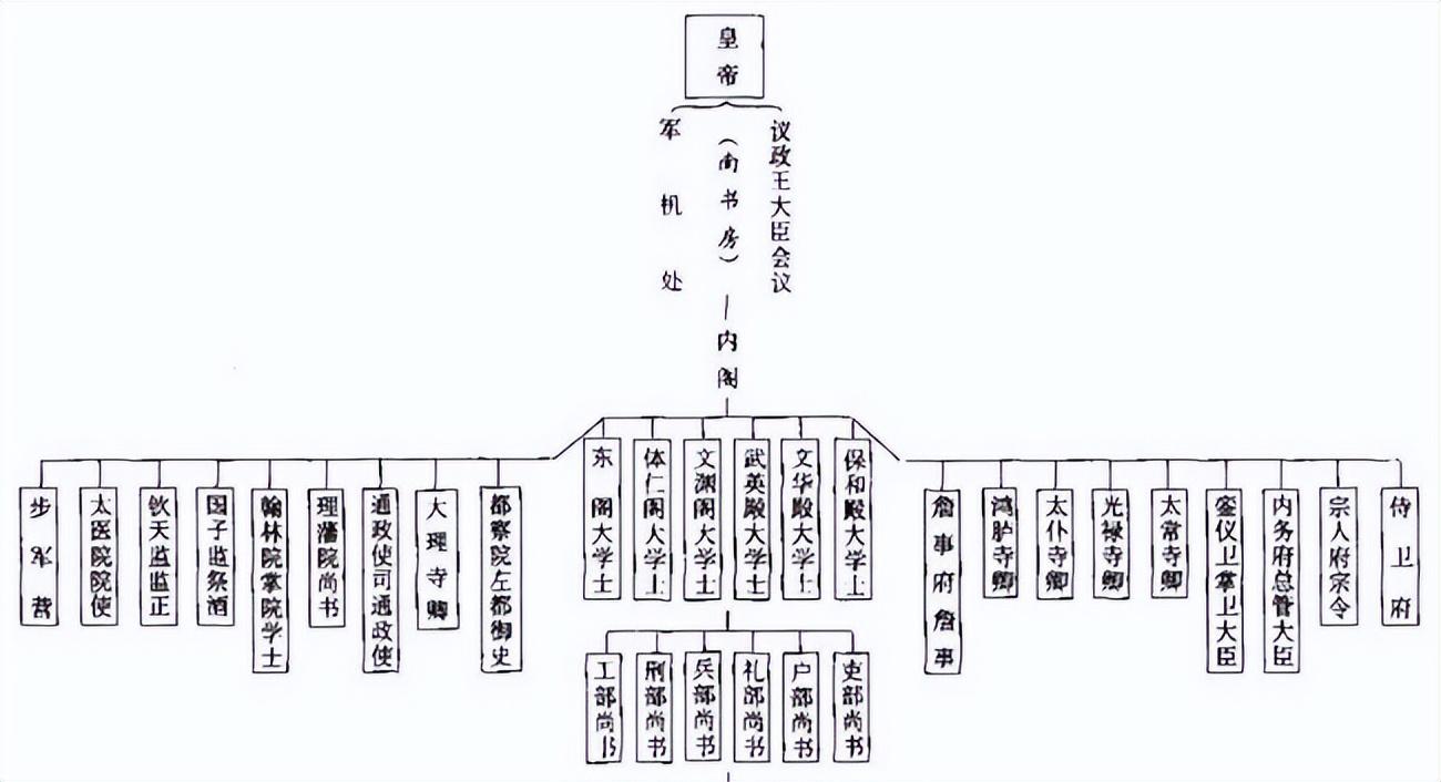 清朝一品官员,享受什么待遇?封妻荫子,年薪百万,退休保留全俸