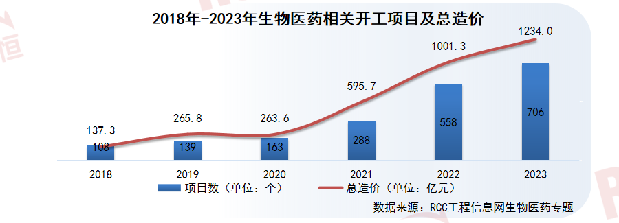 生物医药产业集群崛起政策支持打造未来产业新赛道