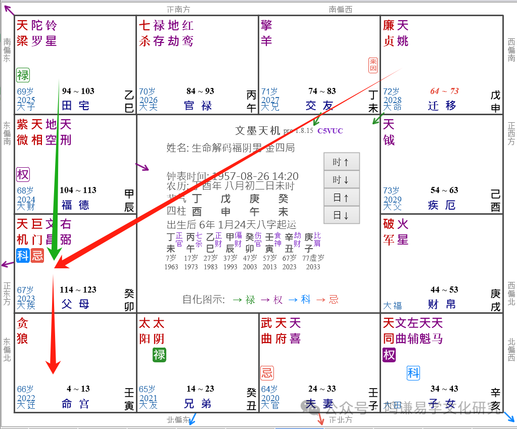 会巨门〈是非曜〉「生年忌」,转而化贪狼〈桃花耀〉忌入「命宫」