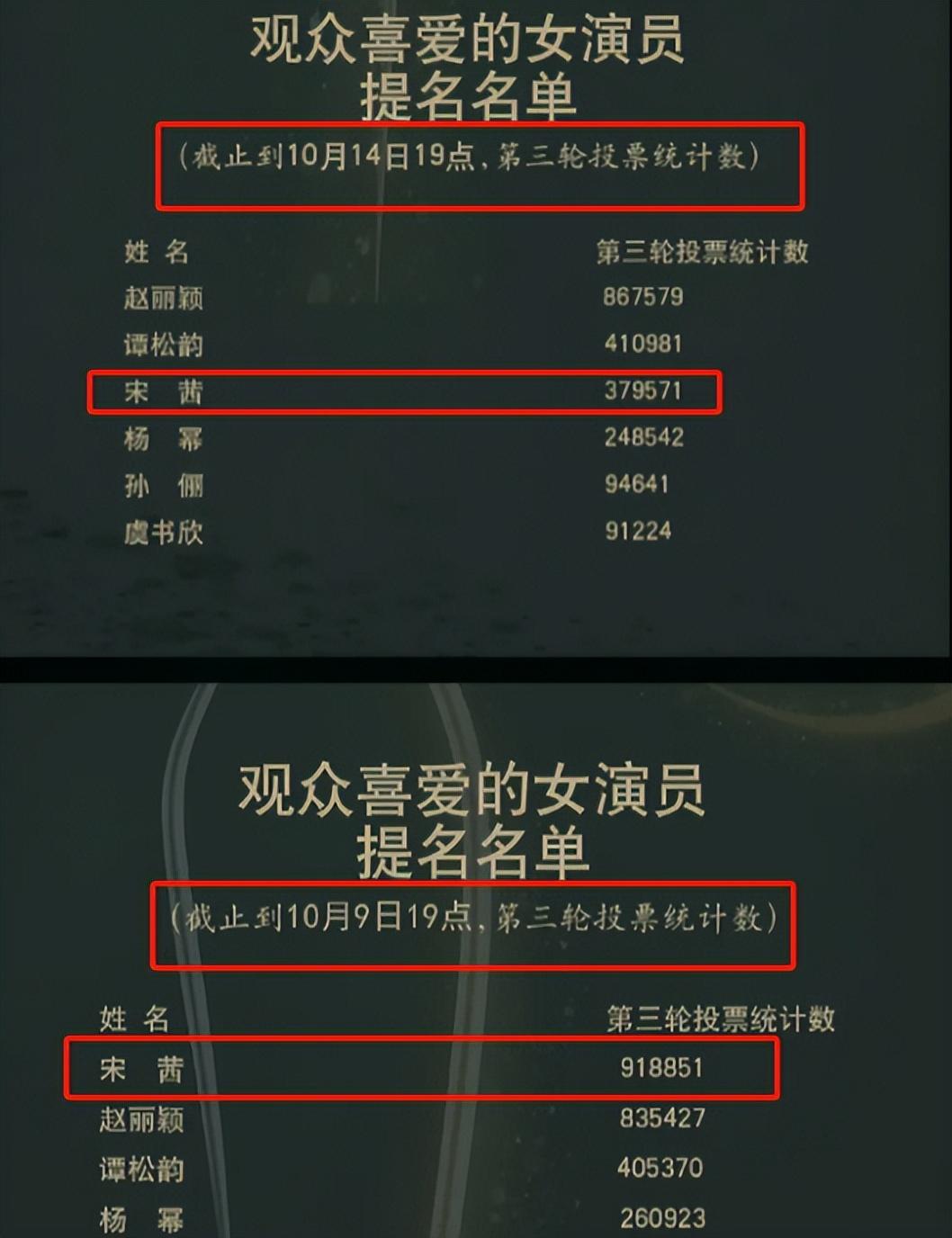 盘点明星下不来台的尴尬现场刘亦菲笑容消失黄渤不愧高情商