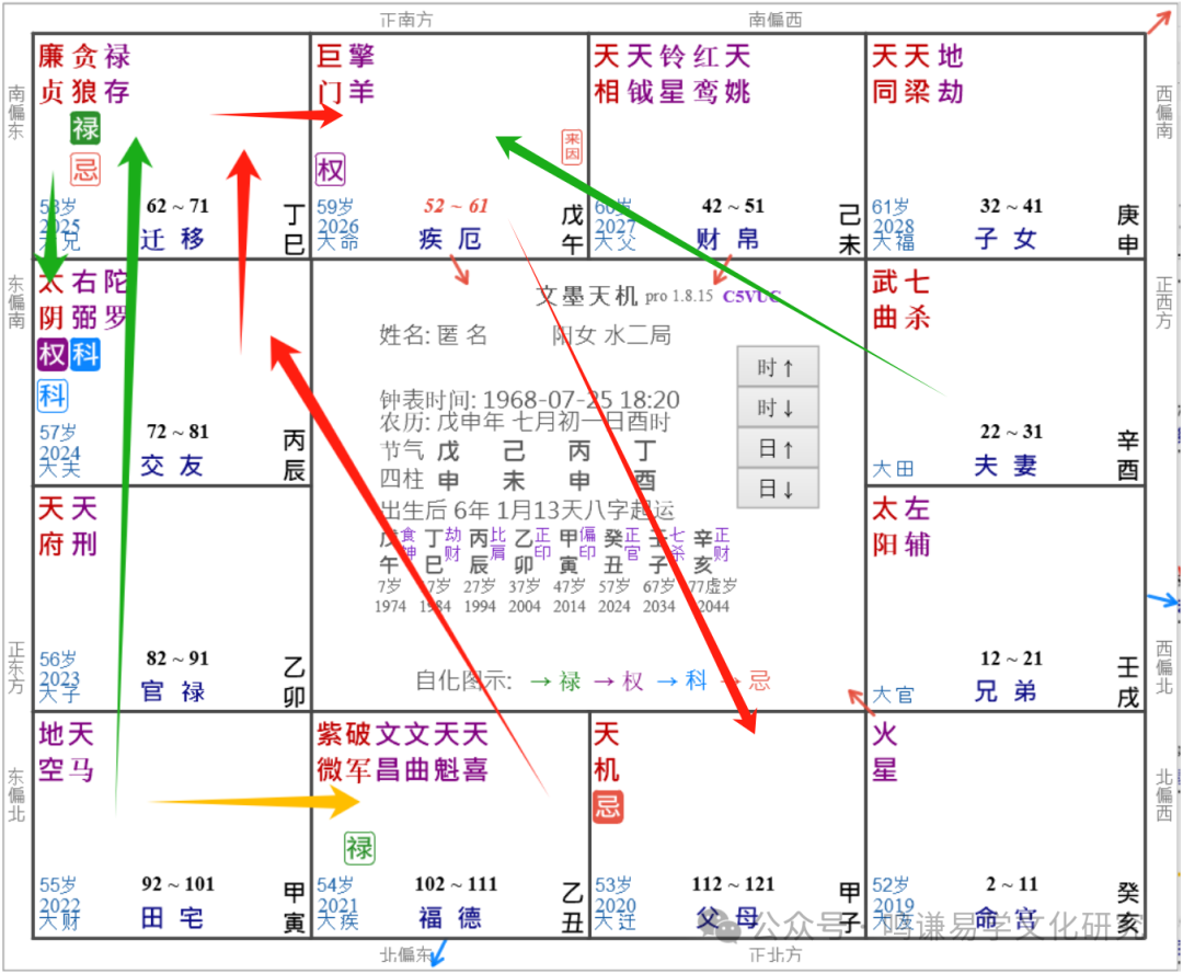 梁派飞星祸福无门咎由自取福德三方紫微星盘中的因缘果报