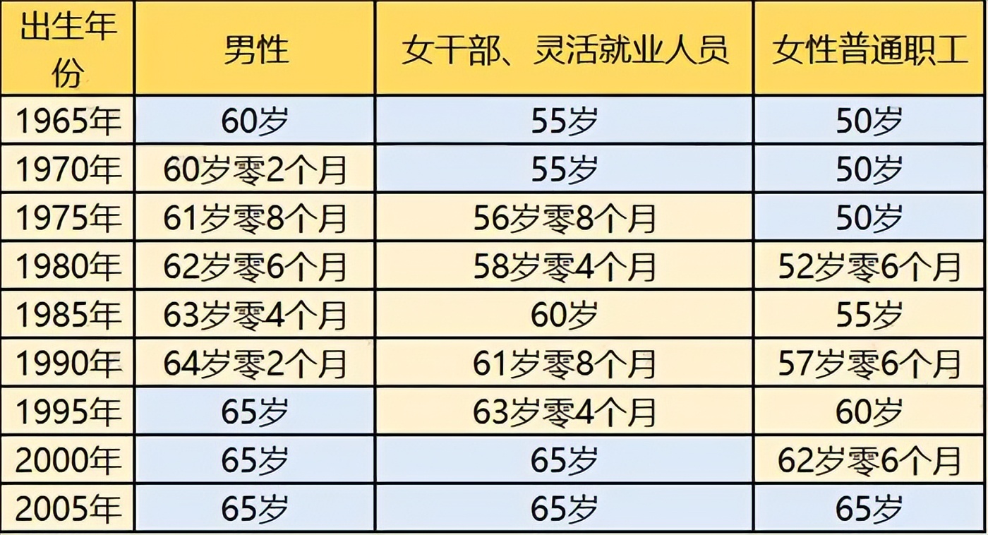 延迟退休官方消息图片