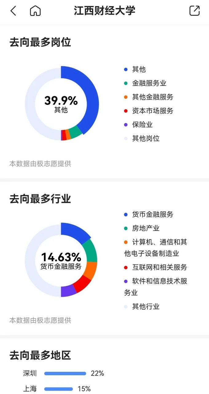 江西财经大学就业方向（江西财经大学就业方向有哪些） 江西财经大学就业方向（江西财经大学就业方向有哪些）《江西财经大学就业情况如何?》 财经新闻