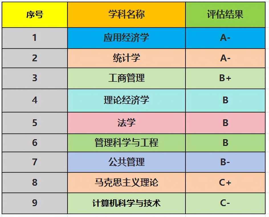 财经专业包含哪些(财经类都有哪些专业)