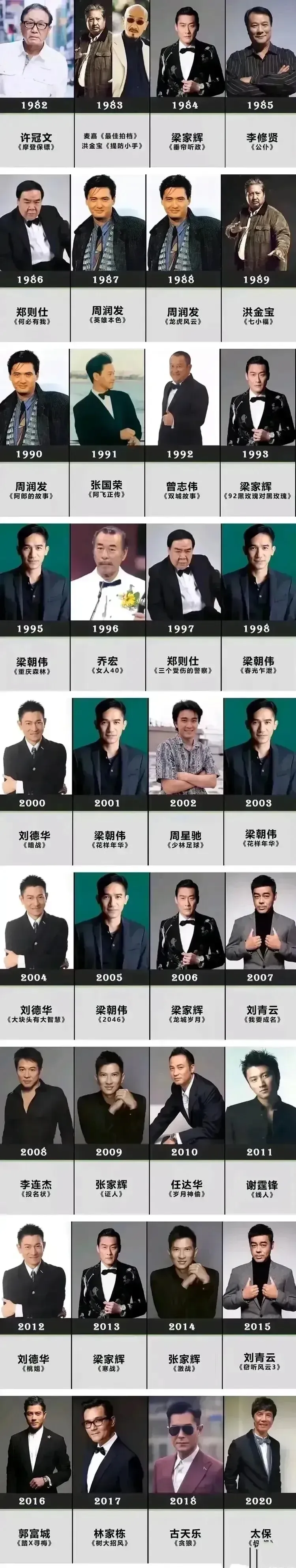 完整版香港金像奖历届影帝名单 梁朝伟张家辉周润发拥有史上最多获奖