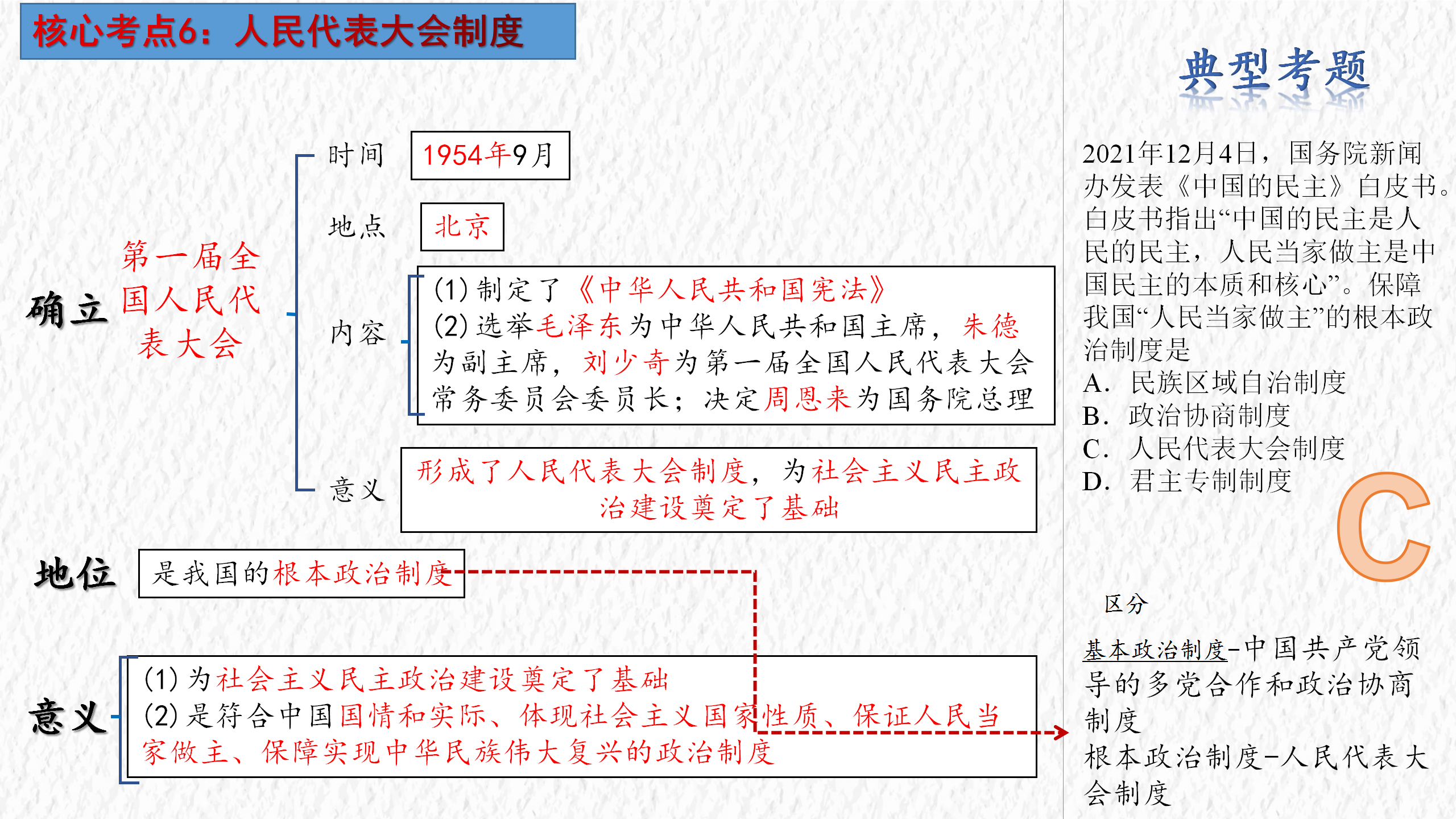 百年大事件思维导图图片