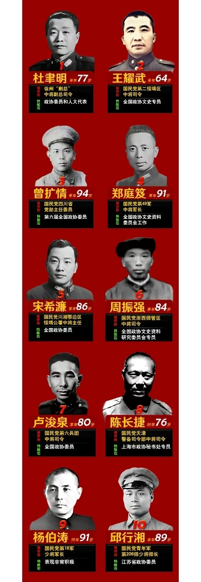 历届特赦战犯名单