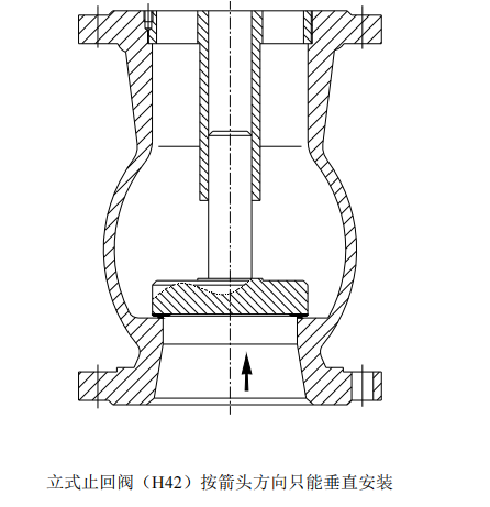 止回阀使用说明书