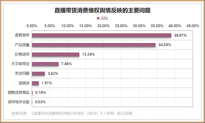 超级主播们隐退背后,直播风向变了?