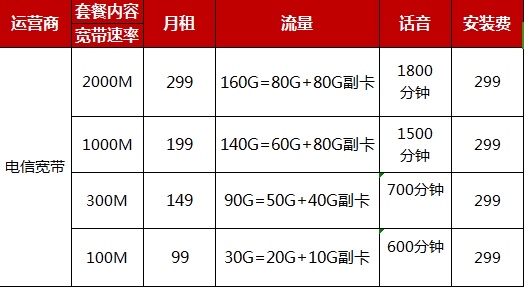 中山2024电信宽带套餐资费价格