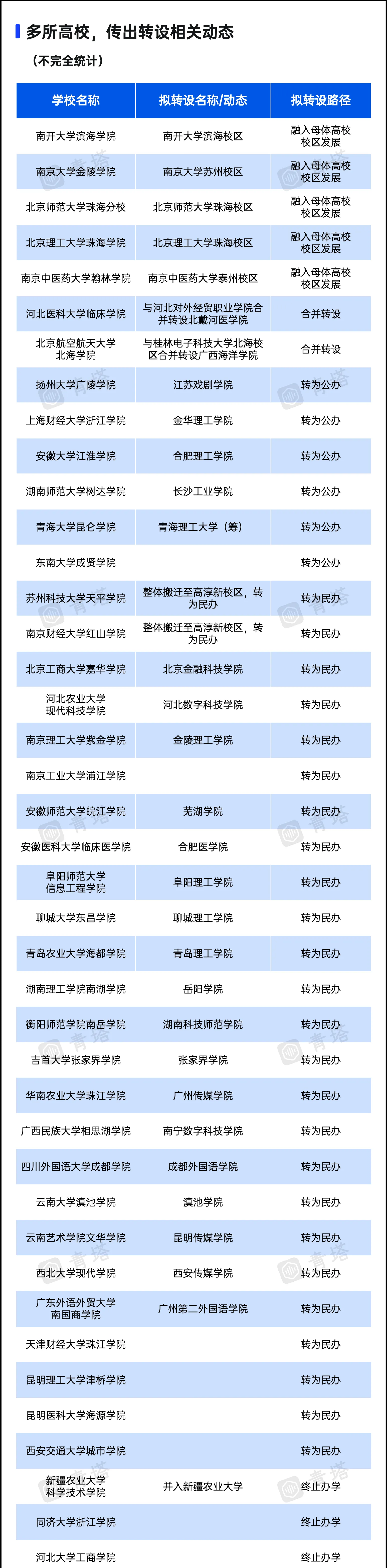 南开大学滨海学院即将转设为南开大学滨海校区,这标志着南开大学迎来