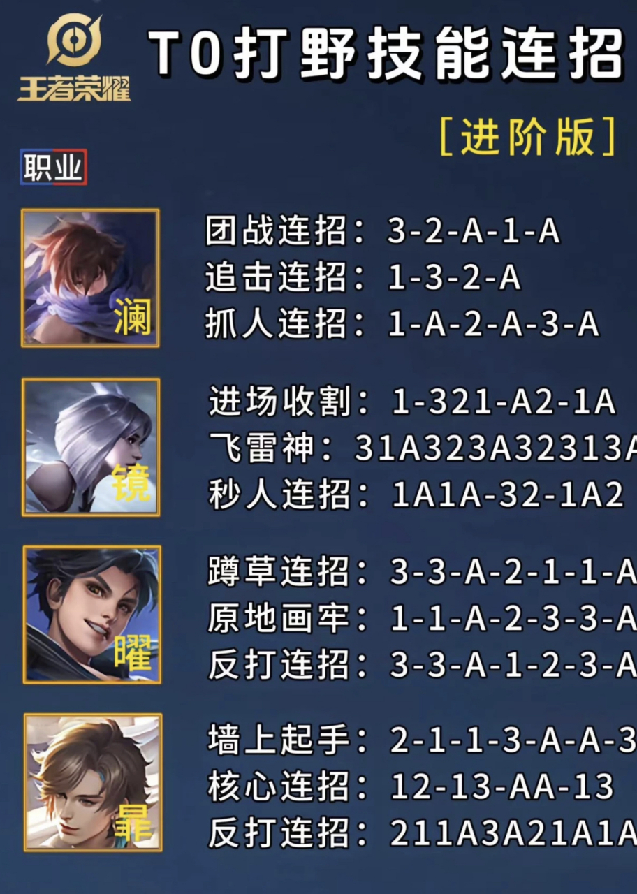 耀中,曜,花木兰,澜,姬小满,铠和孙悟空这些英雄都有各自独特的连招