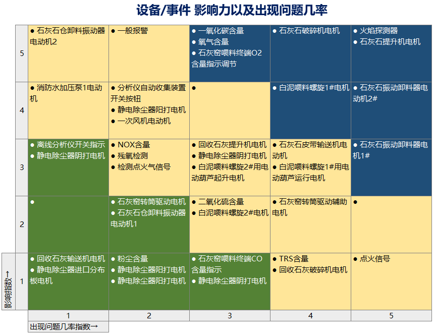 象限图excel图片