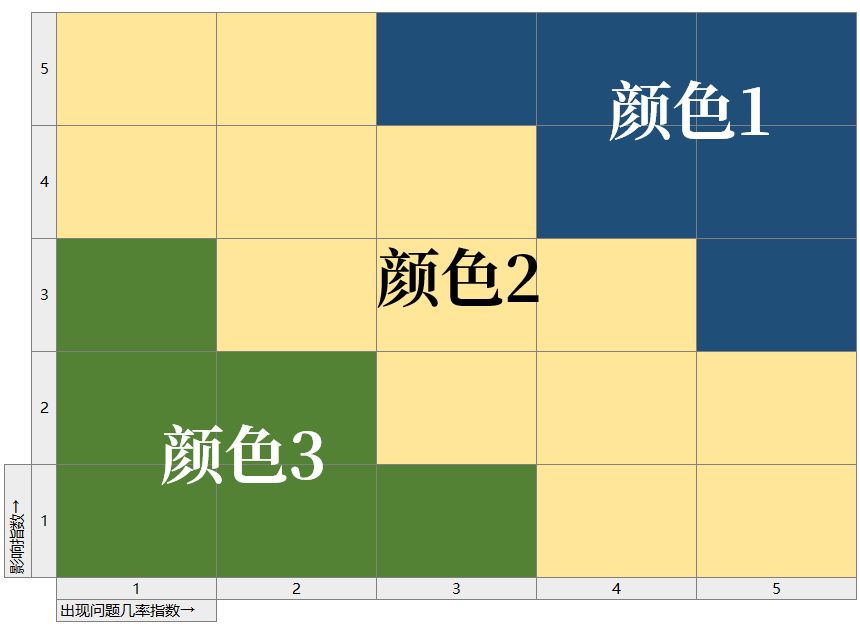 象限图excel图片