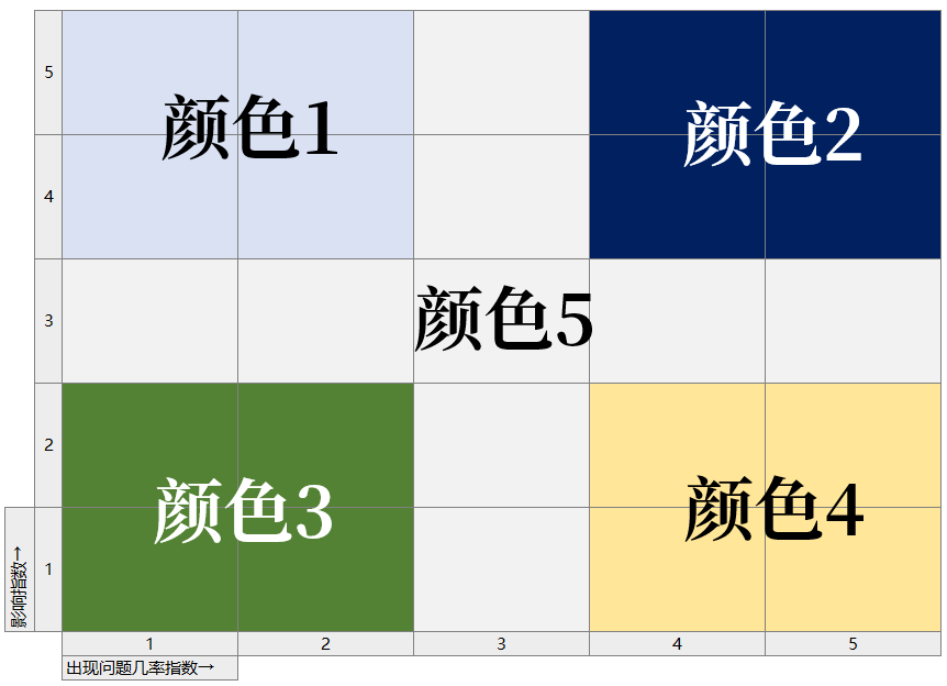 象限图excel图片