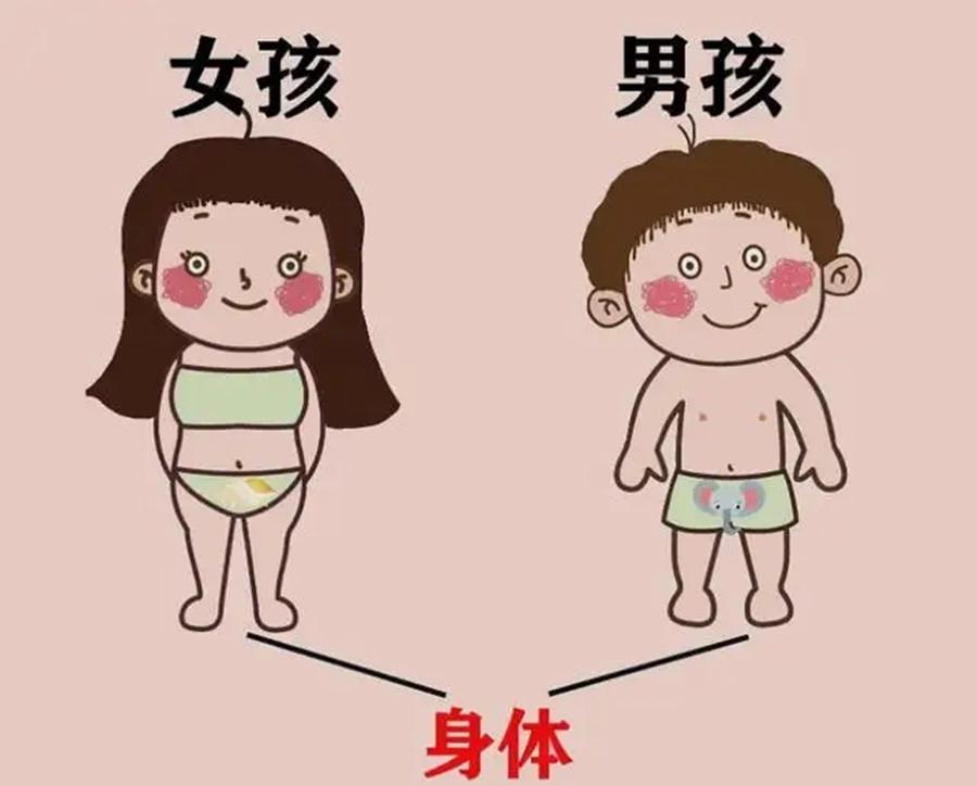 小时候失去睾丸变性图片