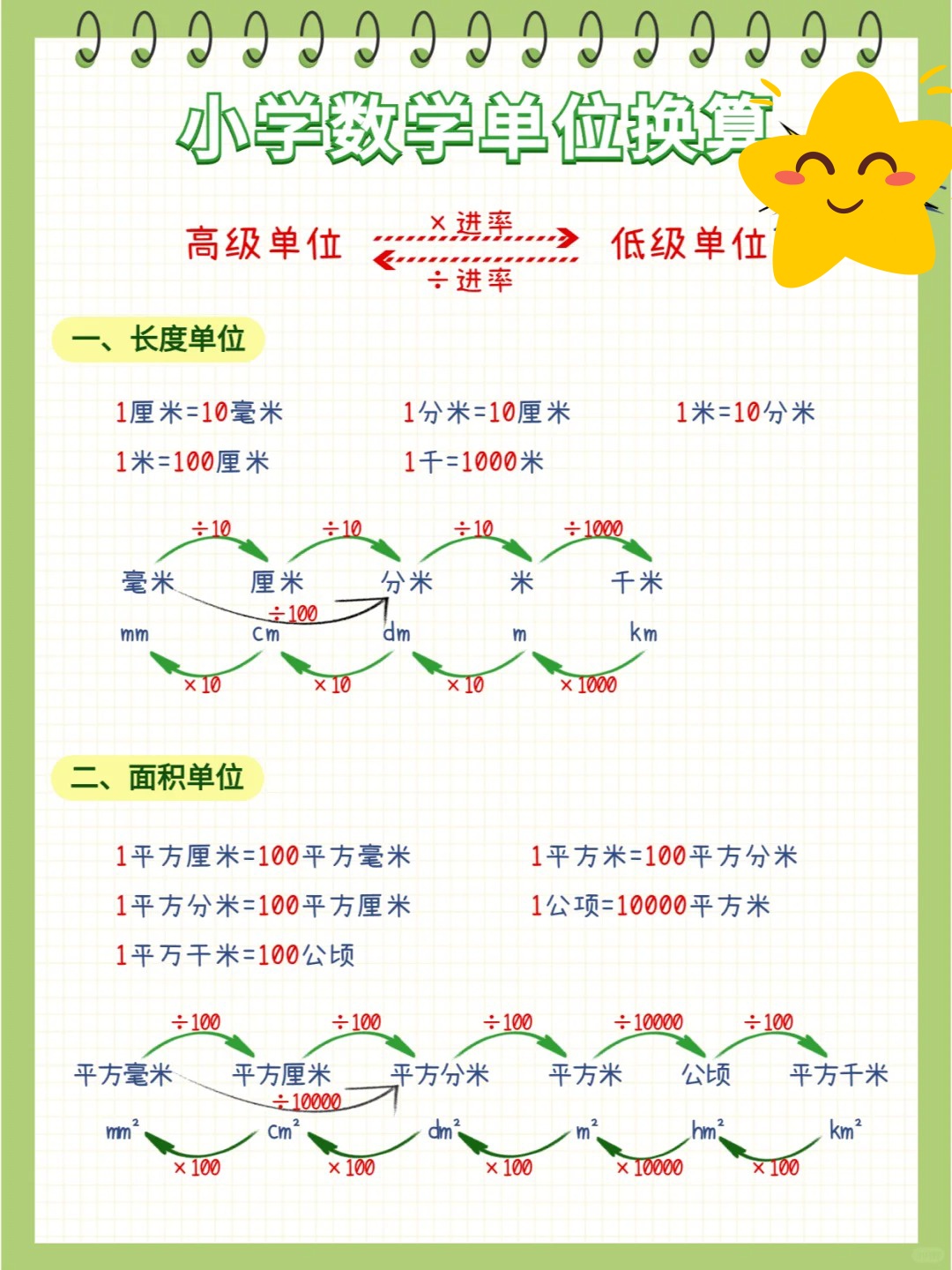 pm做為一種長(zhǎng)度單位是多少?其英文全稱為何?