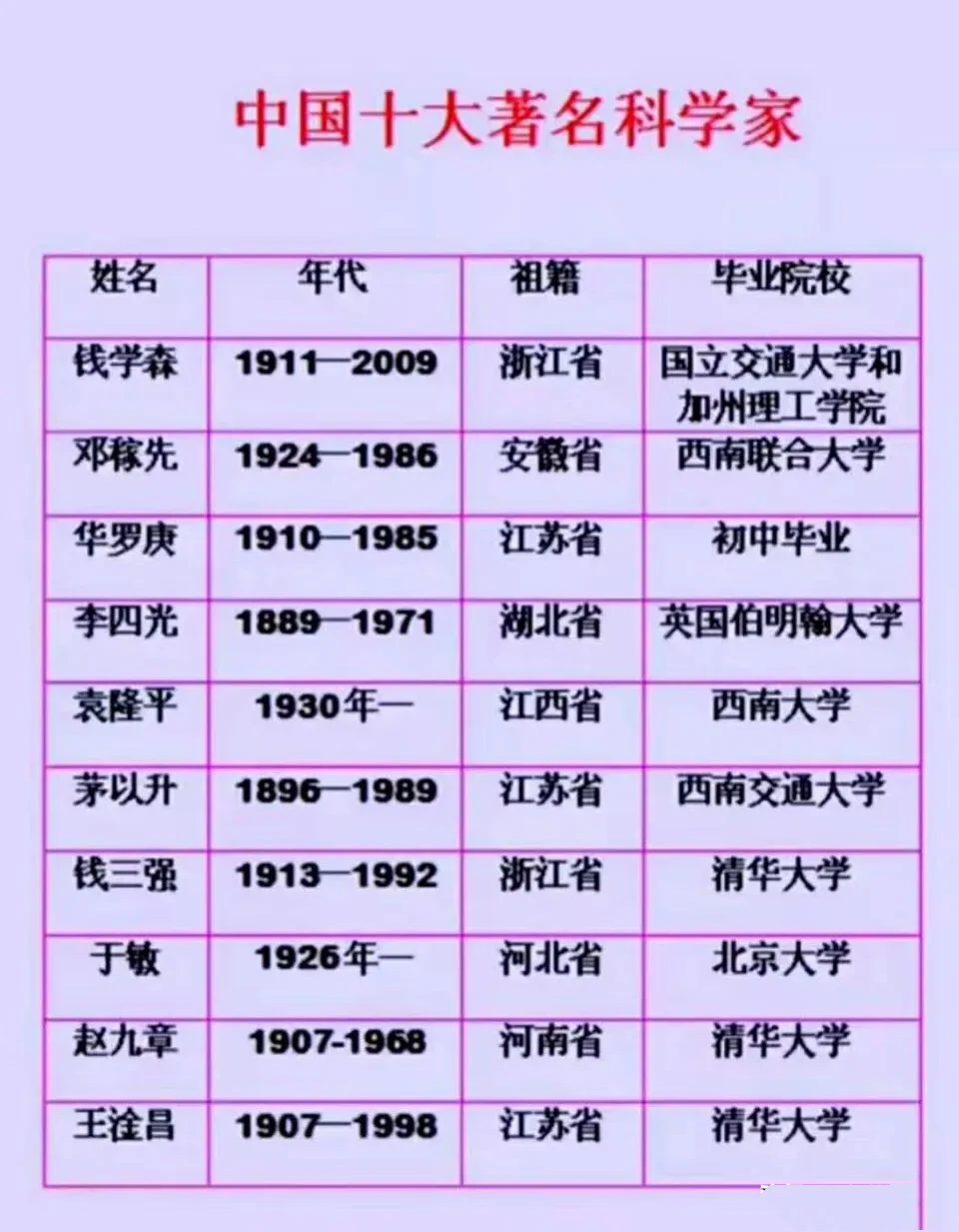 中国科学家照片排名图片