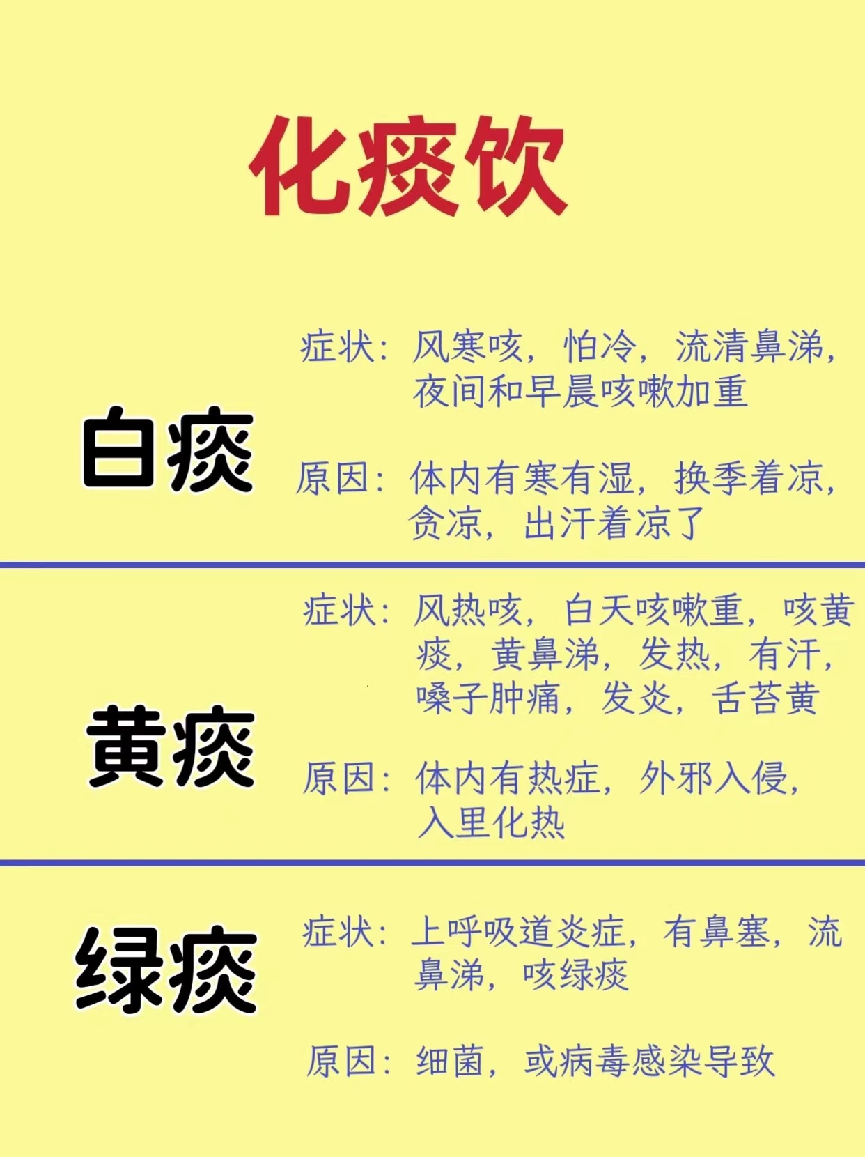 嗓子里总有痰?糊在喉咙里着?