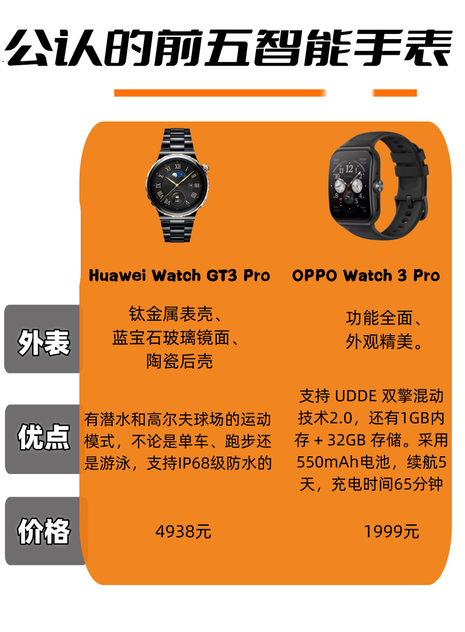 99公认的前五智能手表,好评满满超实用!