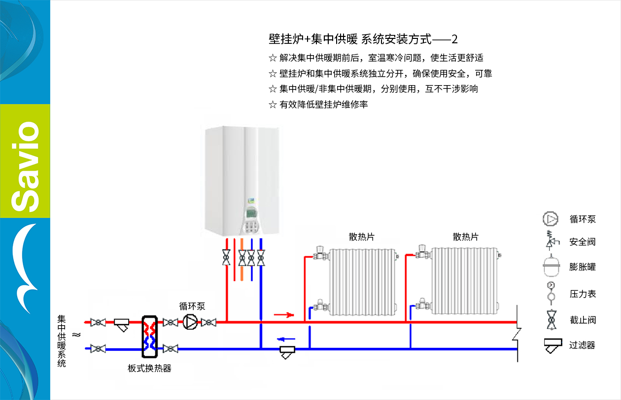 萨维奥壁挂炉散热器的系统组合形式