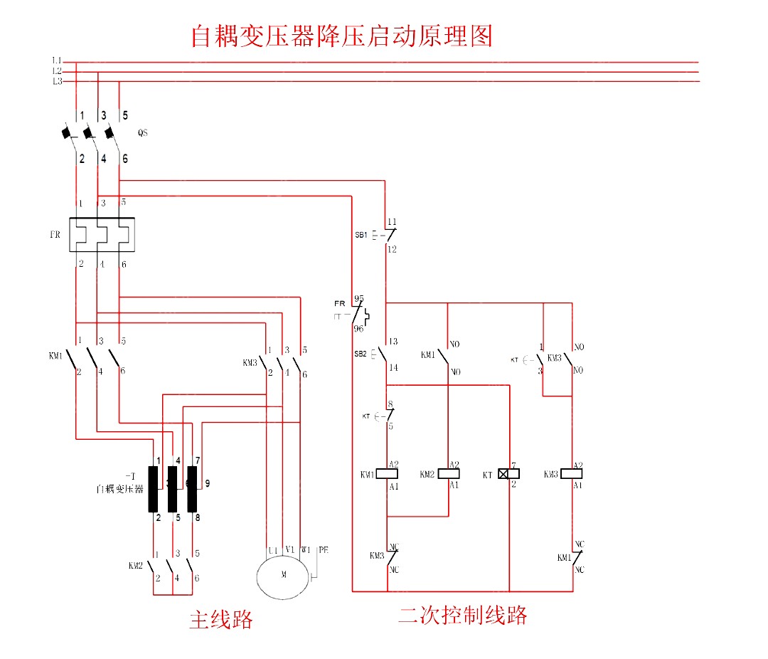 自耦降压启动柜型号图片