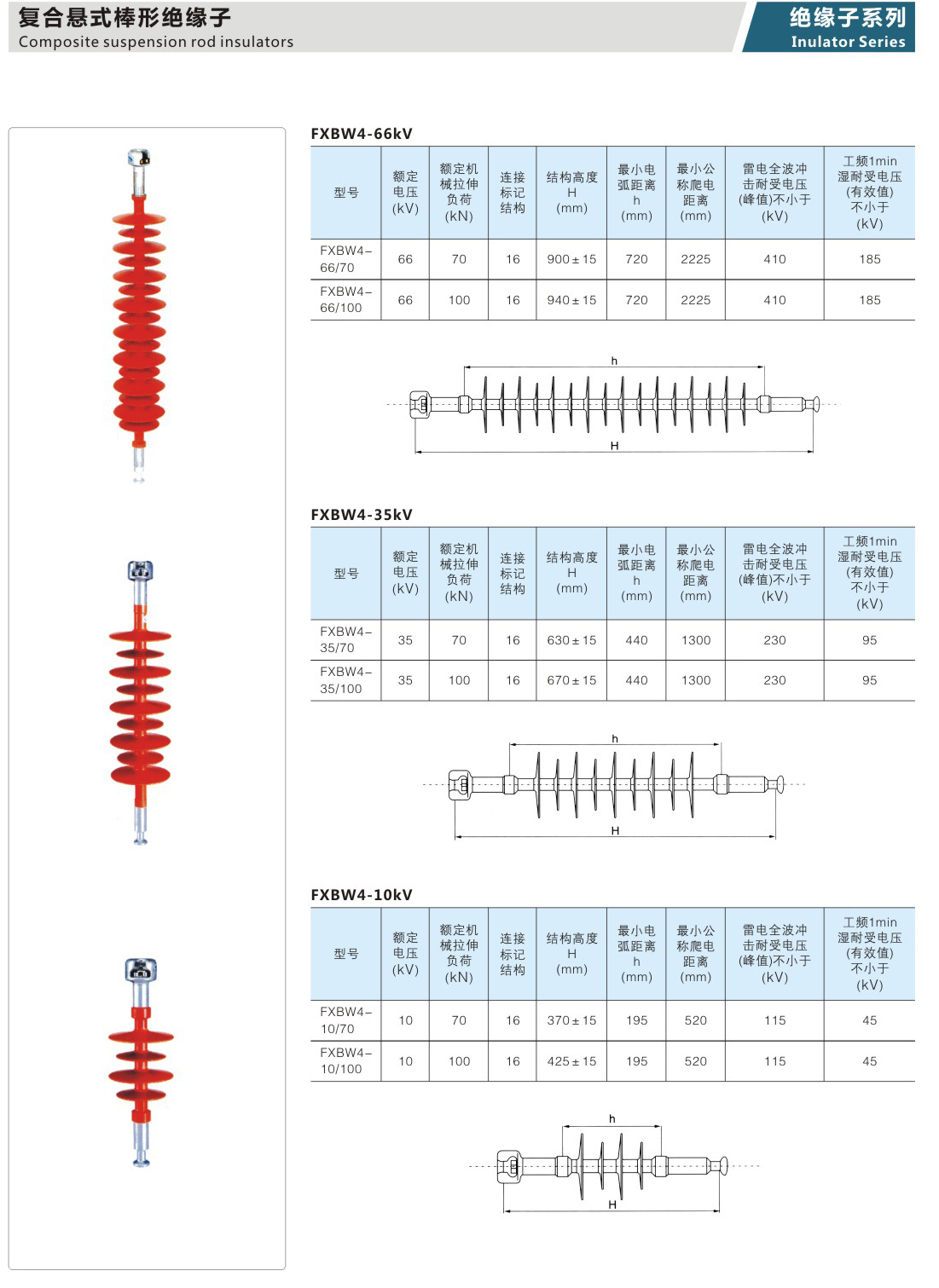 10kv悬式棒形复合绝缘子fxbw