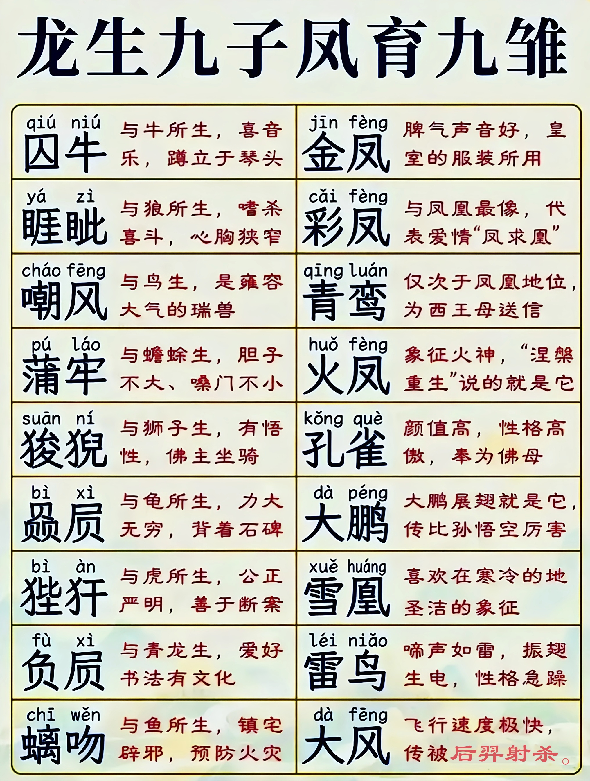 涨知识,龙生九子,凤育九雏,带你了解它们的名字,特点