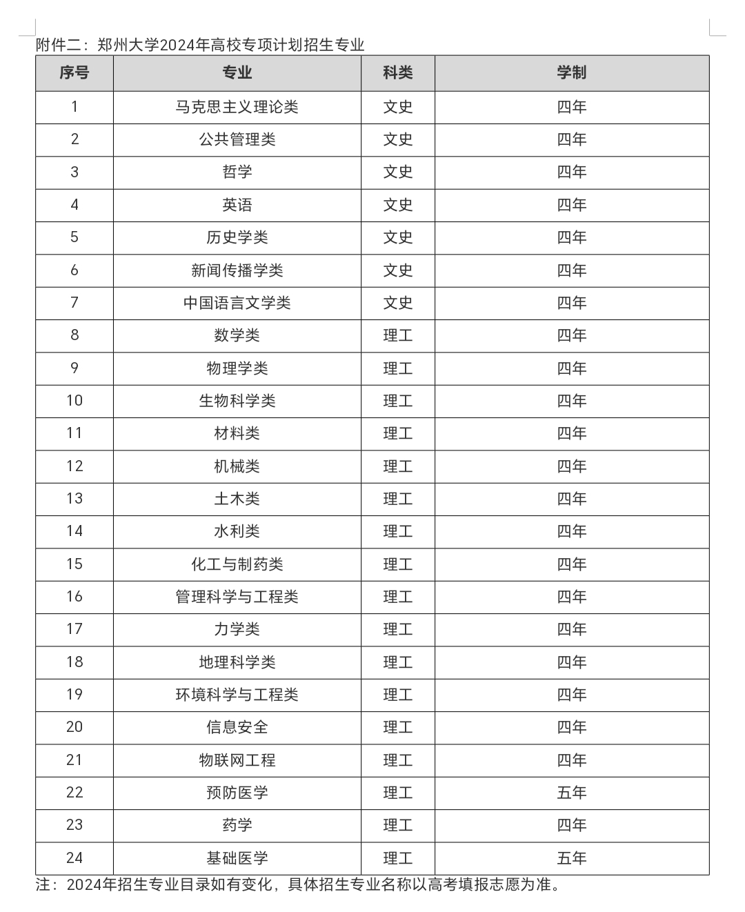 郑州大学有什么专业
