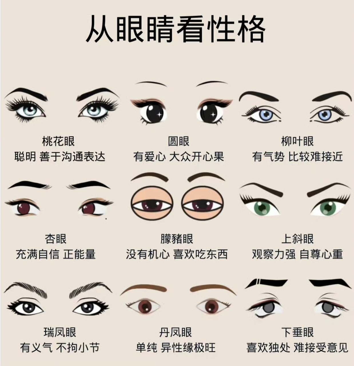 从眼睛看性格 ​