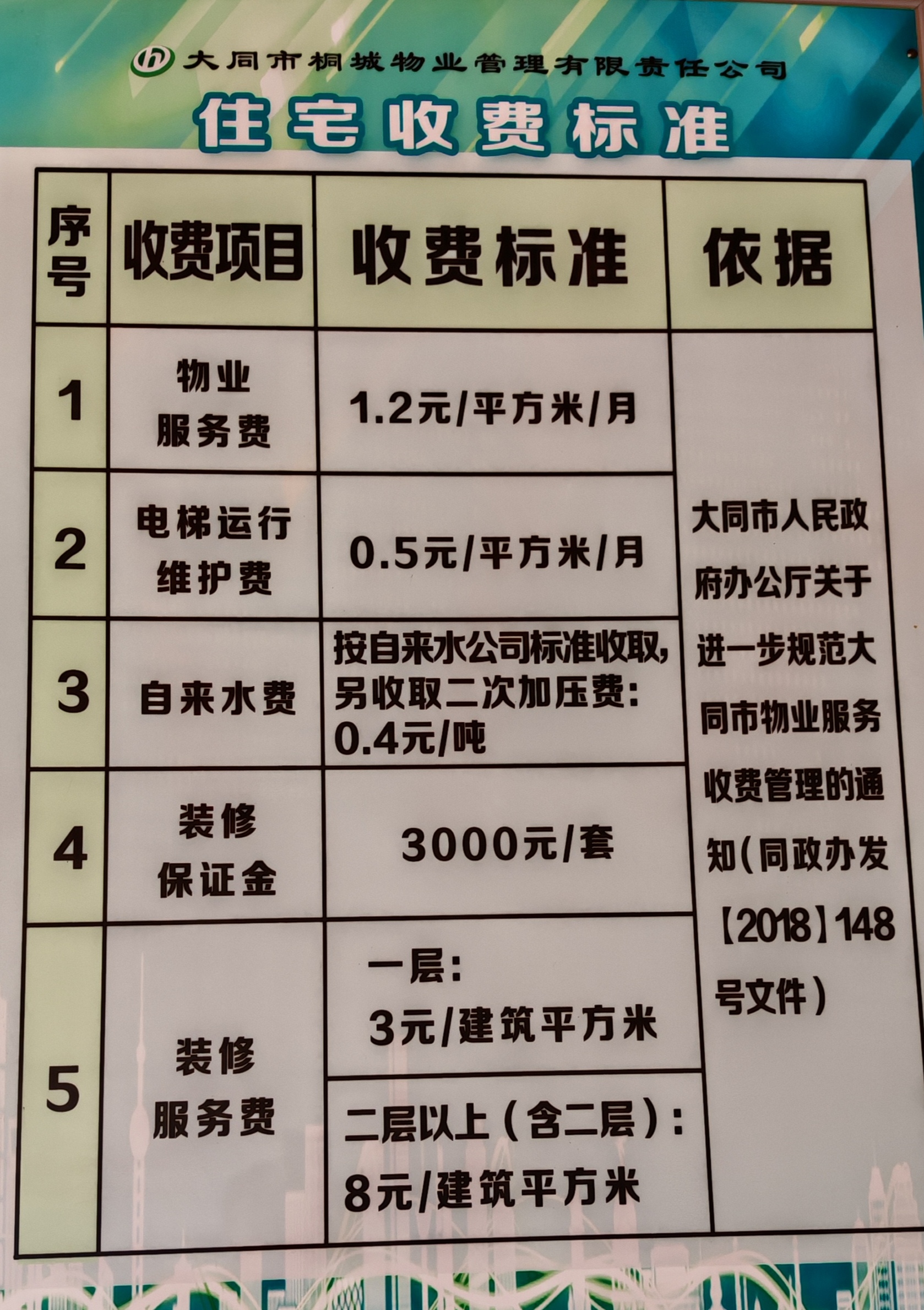 打卡地,桐城新林,这是入住新房的物业收费项目,我有些不解,请教懂行人