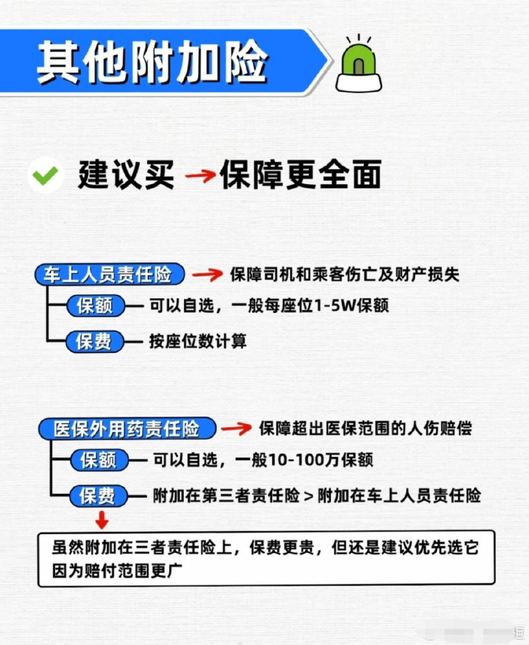 交强险里有三者吗(交强险有包括第三者吗)