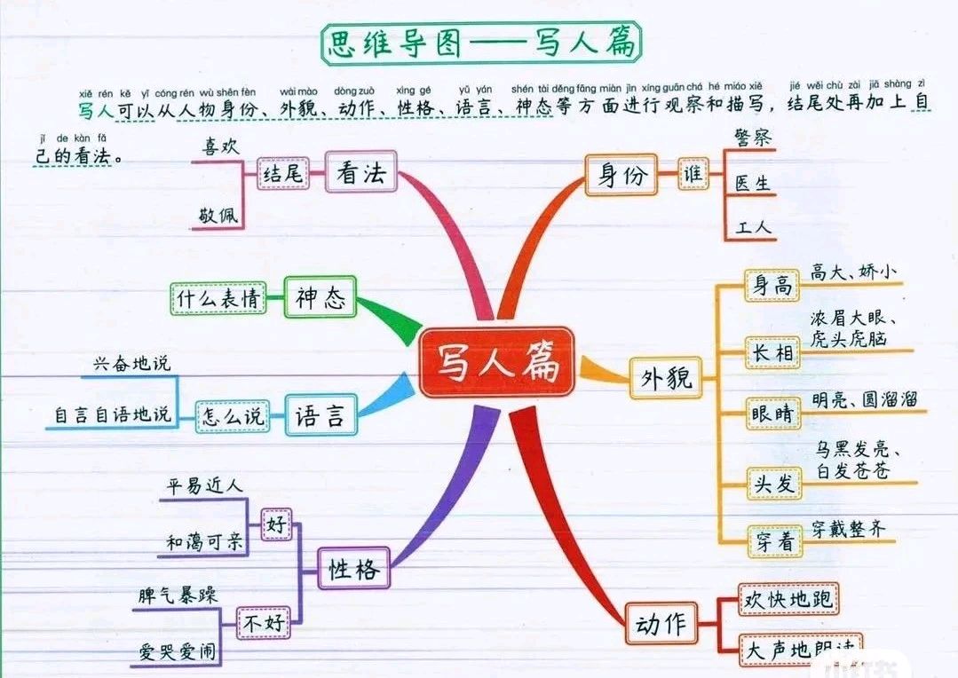 如果在这个阶段