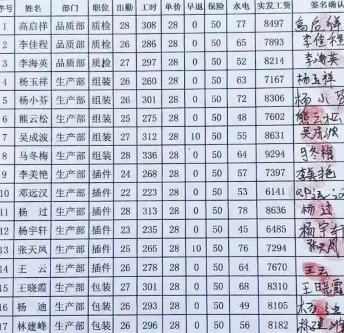 大家觉得这份工资怎么样?工厂干流水线加个人计件每天12小时两班倒