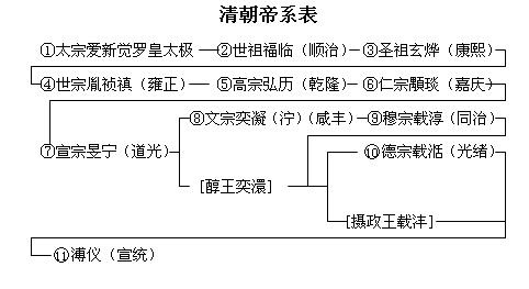 雍正时期十子风云录