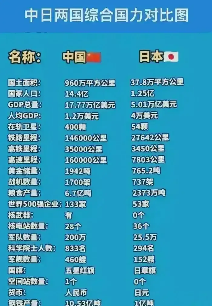 日本购买力和中国相比