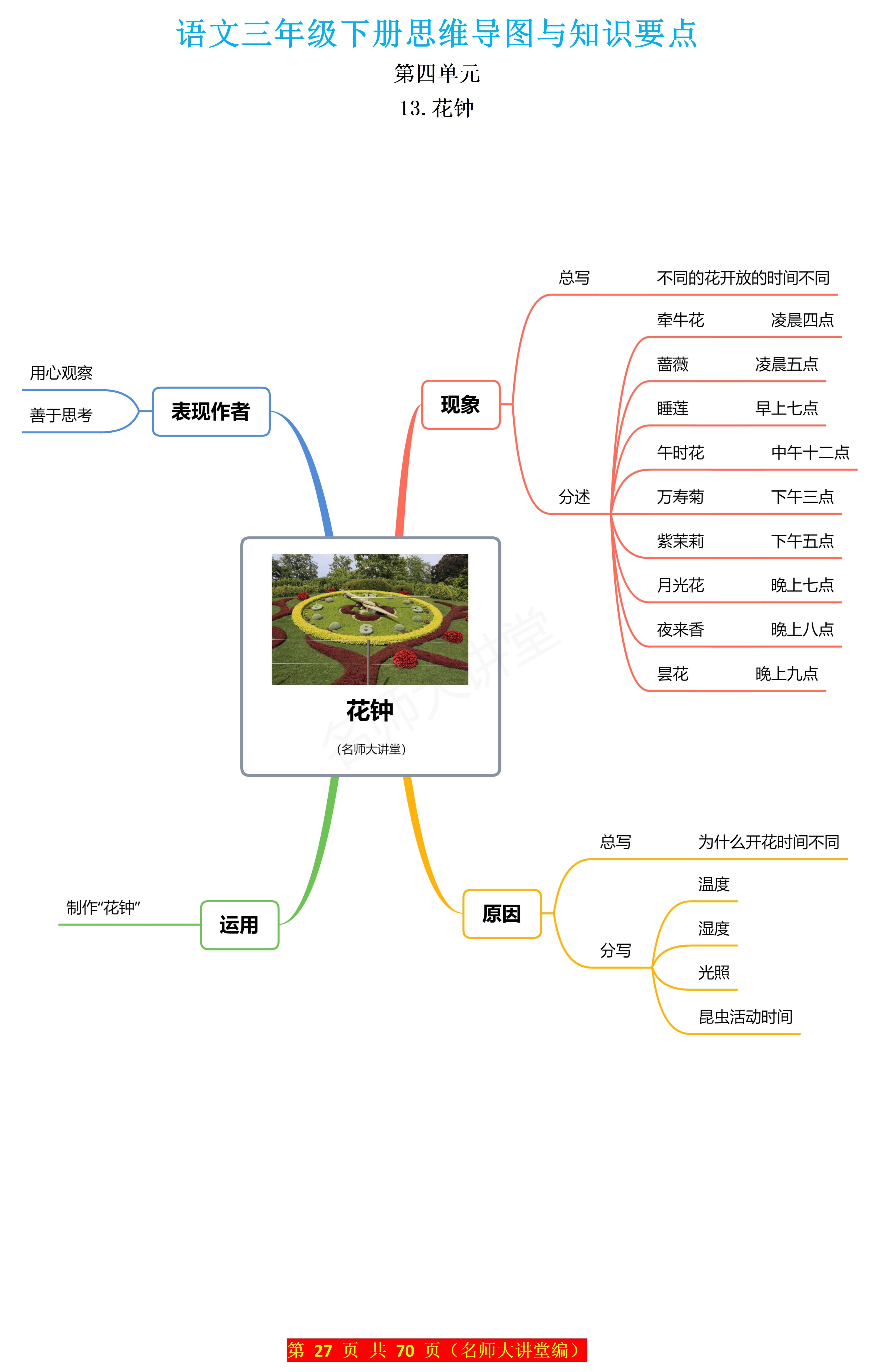 思维导图通过图形化的方式展现信息