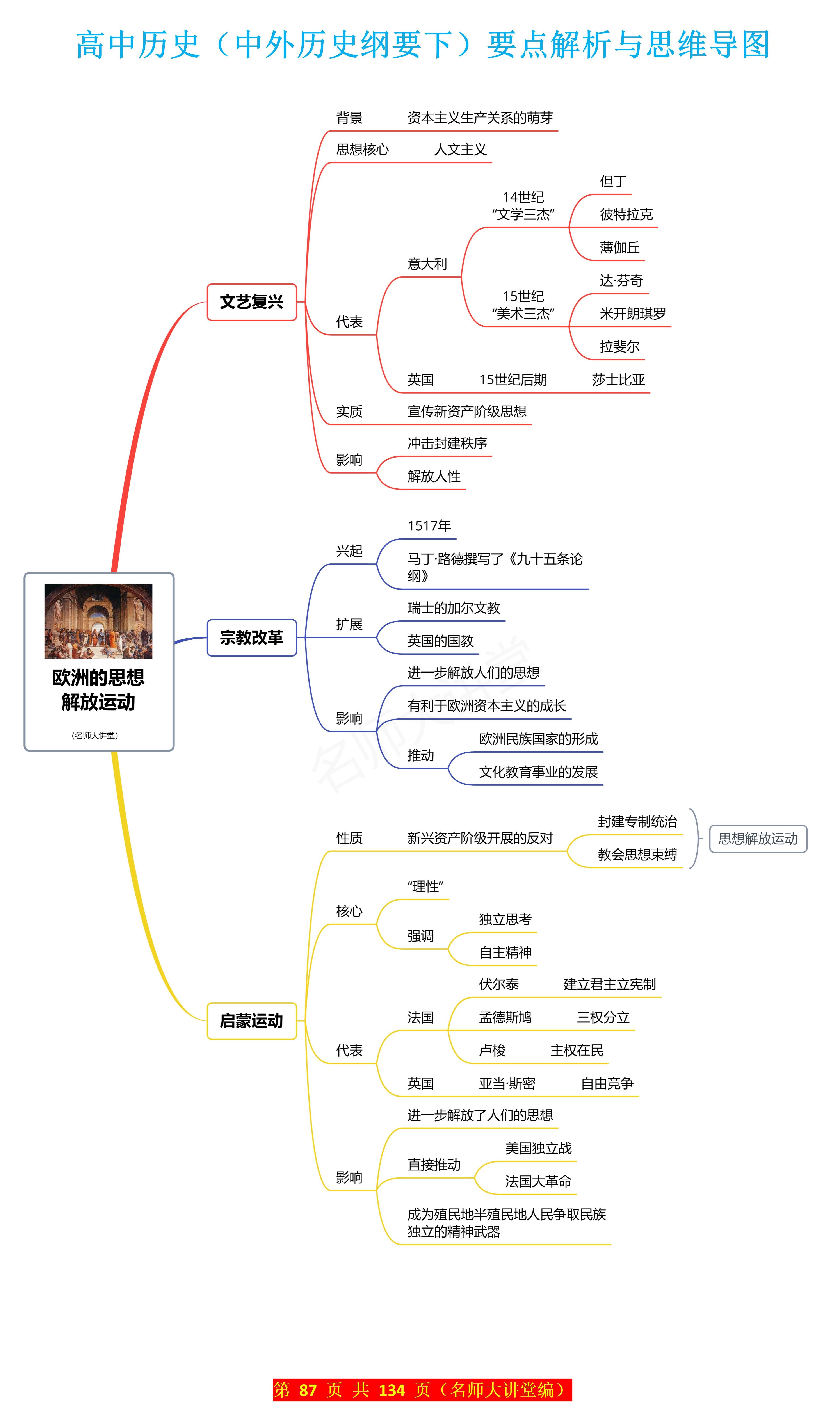 带思维导图！高中知识点，梳理更清晰(2024高中数学知识点全总结思维导图简略)