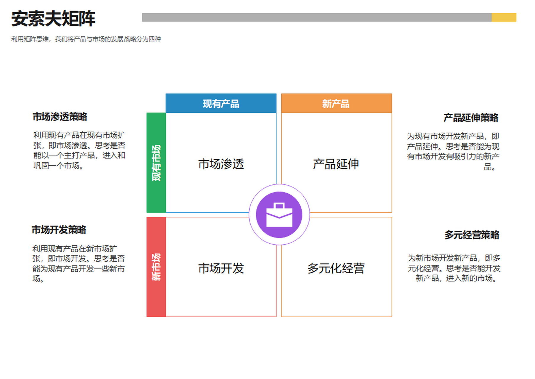 ansoff矩阵图片