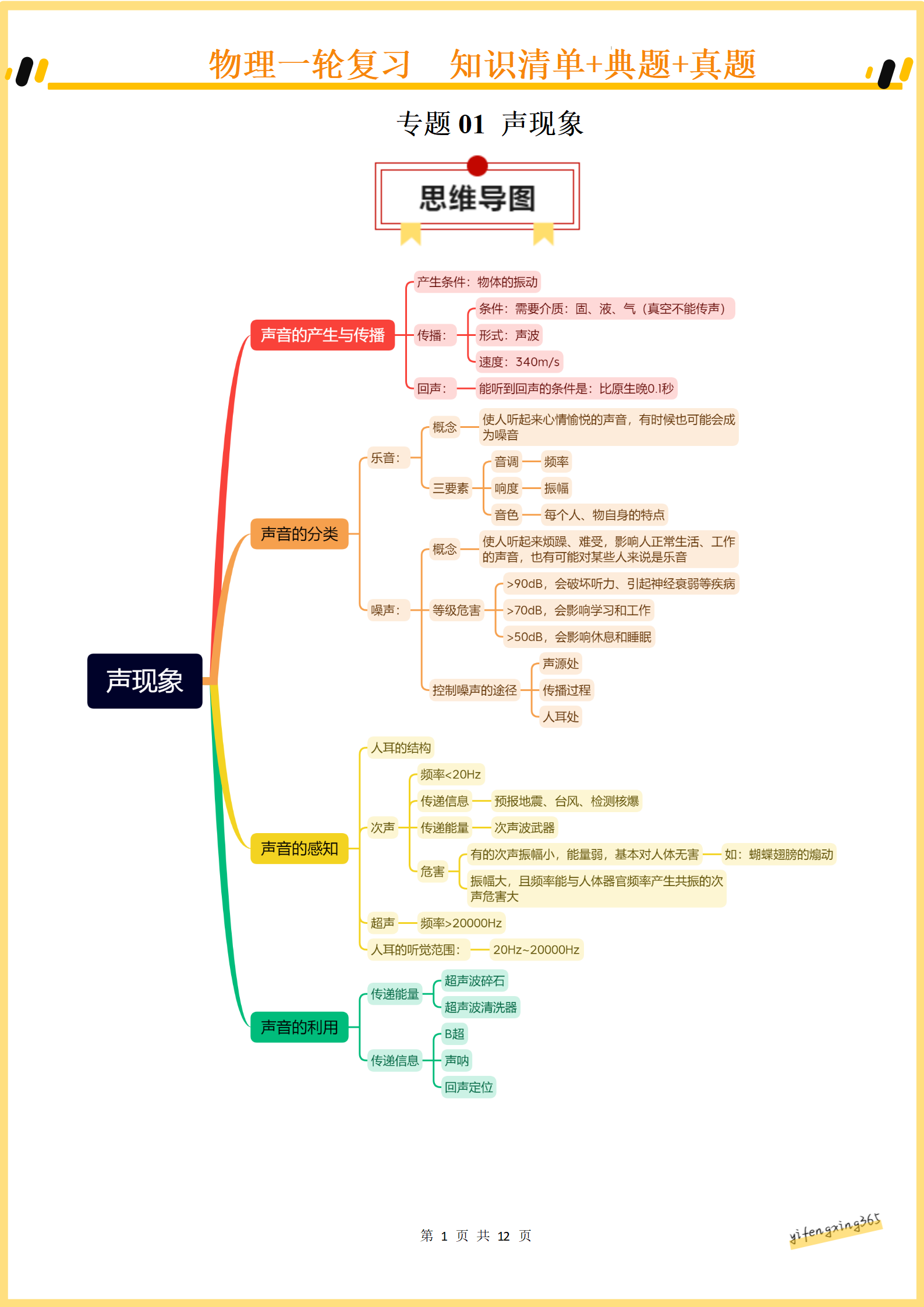 大山里的歌声思维导图图片